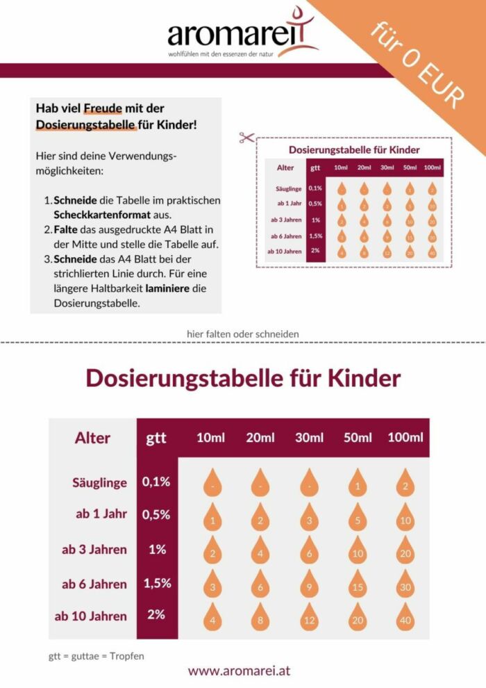 Hol dir deine Dosierungstabelle für Kinder Aromarei