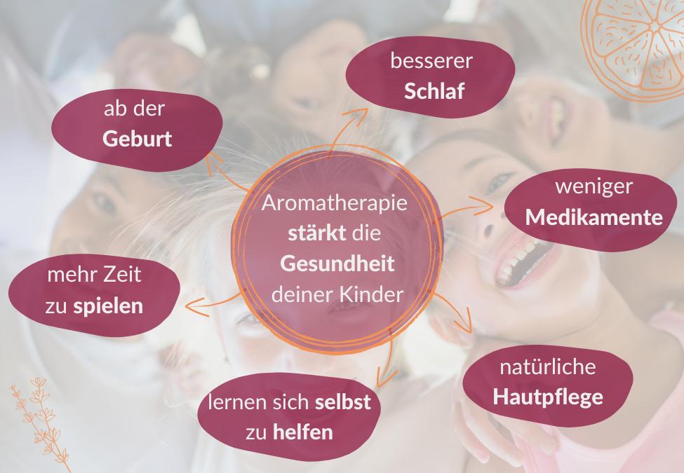 Onlinekurs: Aromatherapie für Kinder | neue Version