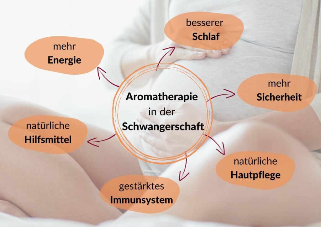 E-Book: Aromatherapie für werdende Mamas