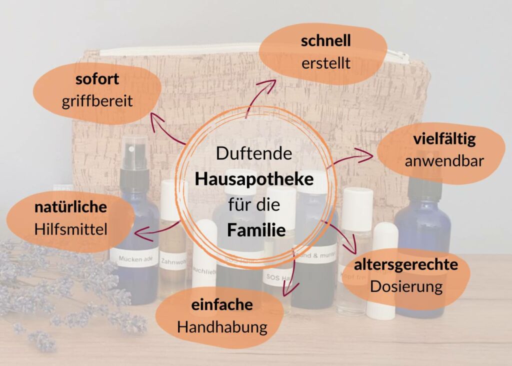 Duftende Hausapotheke für die Familie