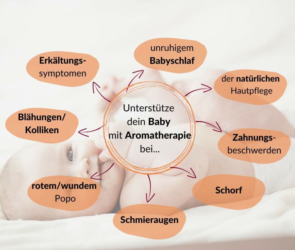 Kurs_Aromatherapie für Babys