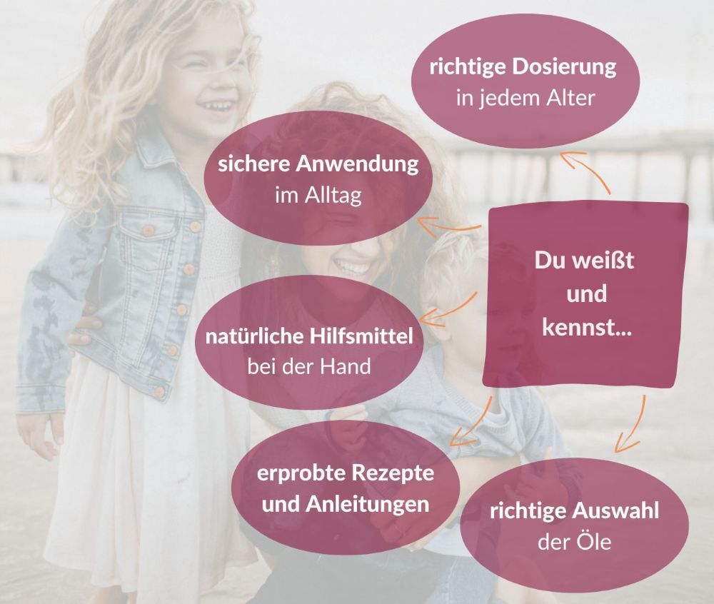 Duftende Kindheit