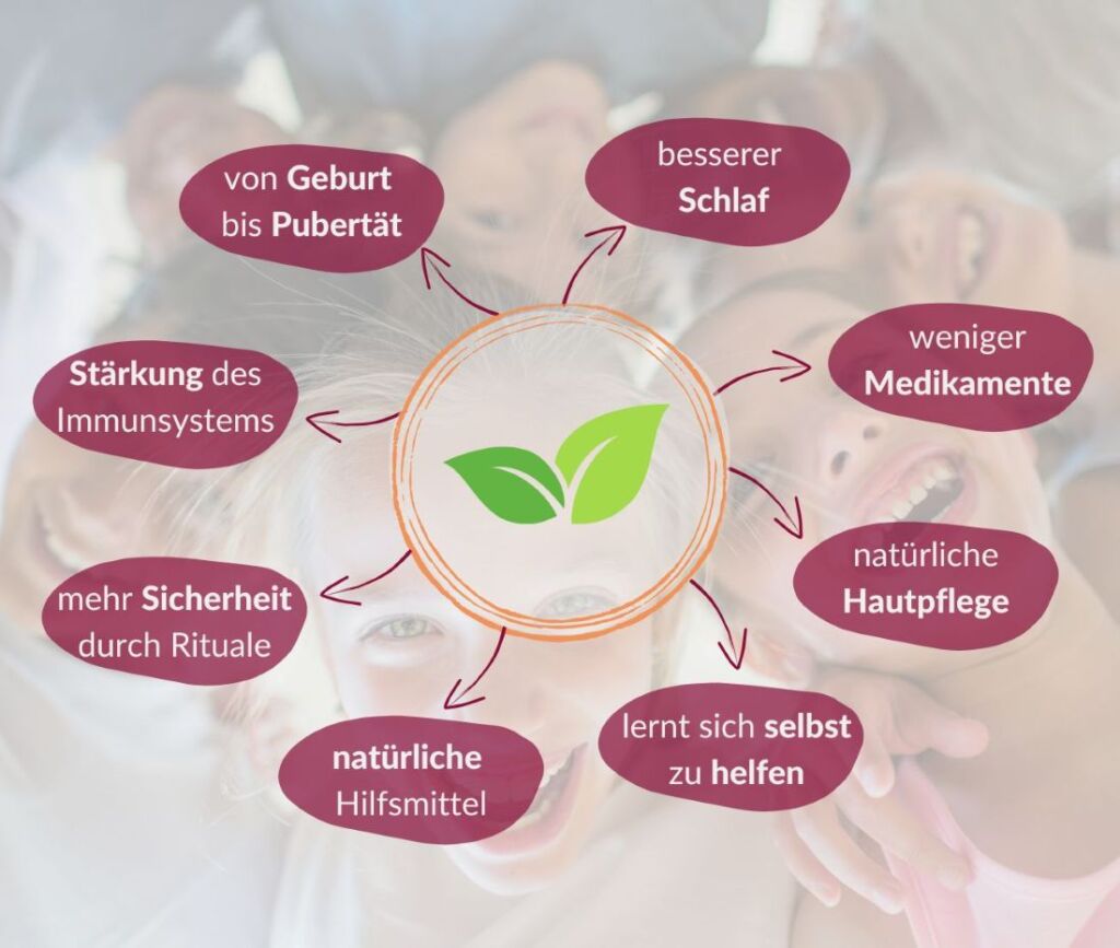 Duftende Kindheit